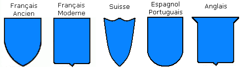 Formes des blasons