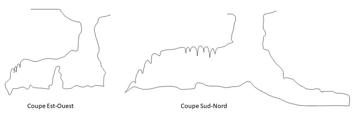 Plan du gouffre de Périllos.