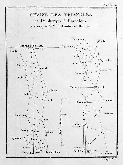 Triangulation 1