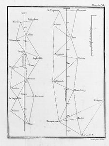 Triangulation 3